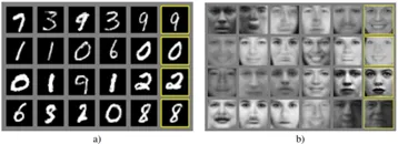Results from Goodfellow et al., right most column are examples from the real data, all others are originally created by a machine.