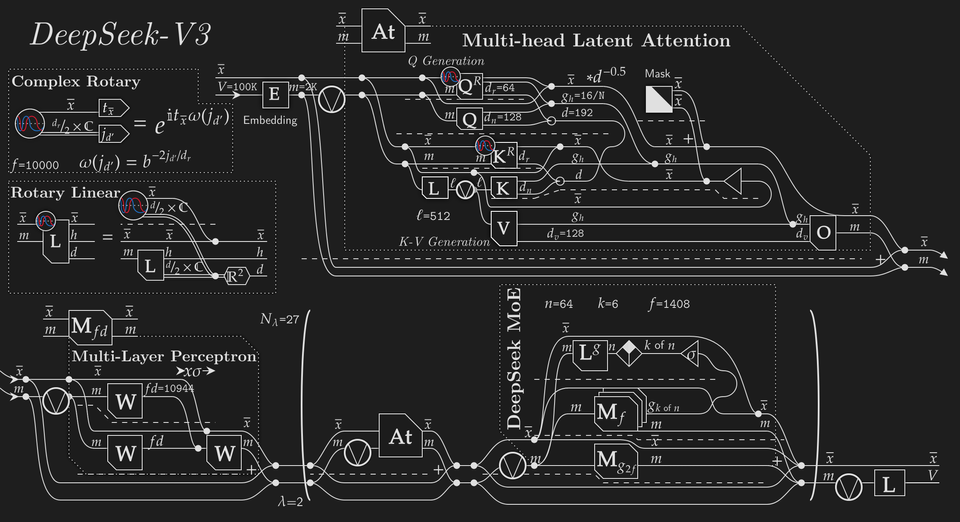 DeepSeek-V3: Diagrammed