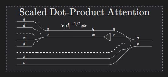 Preview of the scaled dot-product attention diagram